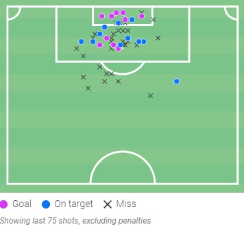 Από πού σουτάρει ο Τικίνιο