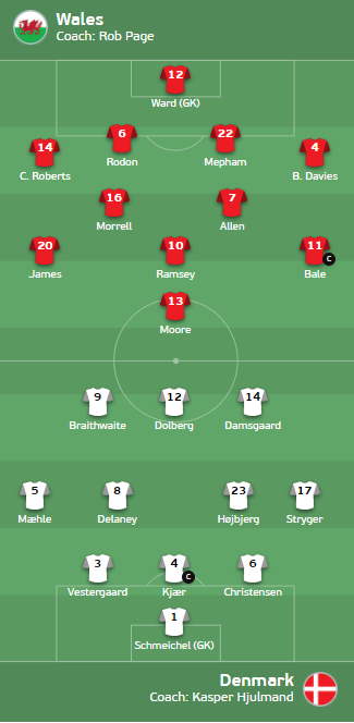 Ουαλία - Δανία