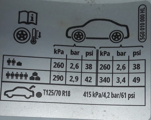 Oι ενδείξεις της πίεσης είναι είτε στην τάπα του ρεζερβουάρ είτε στο κολονάκι του οδηγού.
