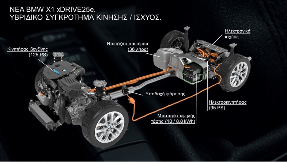 BMW Χ1 xDrive 25e Plug-in Hybrid