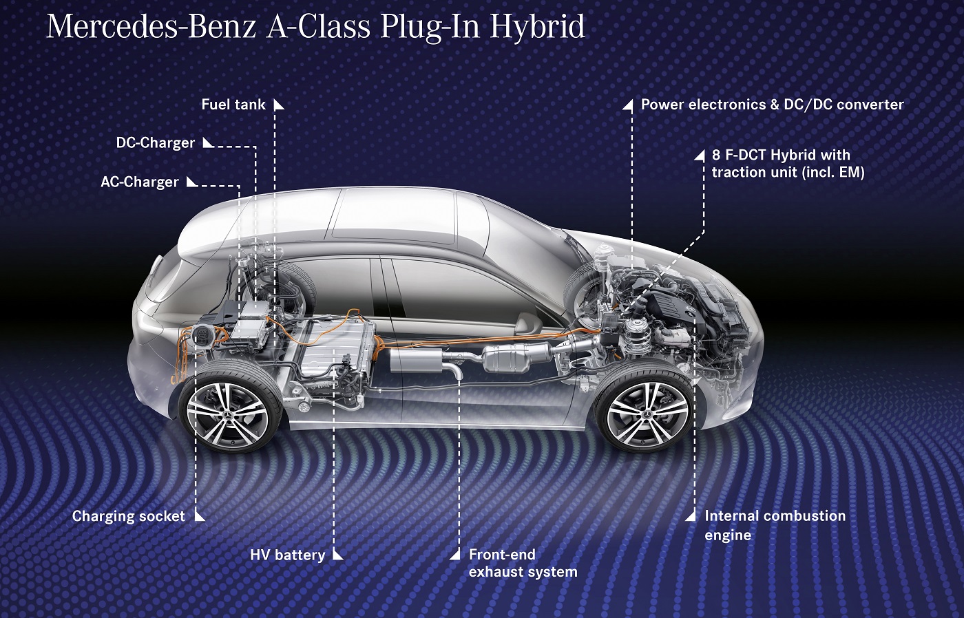 Mercedes - Benz EQ Power