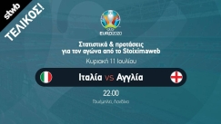 H πρόβλεψη για το αποτέλεσμα του τελικού Ιταλία - Αγγλία