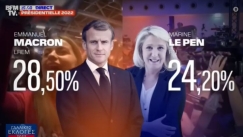 Γαλλικές εκλογές: Προβάδισμα Μακρόν στον πρώτο γύρο (vid)