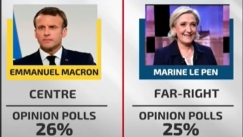 Γαλλικές εκλογές: Μεγάλο ντέρμπι Μακρόν-Λεπέν