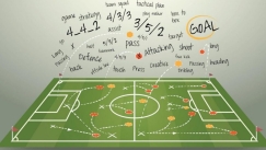 To νέο σύστημα στο στοίχημα που υπόσχεται κέρδη