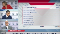 Πρετεντέρης για Πλεύση Ελευθερίας: «Ο Μπιμπίλας, ο Μπισμπίκης, πώς τον έλεγαν αυτόν που κατέβαινε εκεί, τι έκανε τελικά;» (vid)