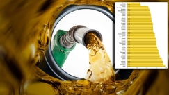 Οι τιμές της βενζίνης στην Ευρώπη: 8η ακριβότερη στην Ελλάδα σε σύνολο 42 χωρών