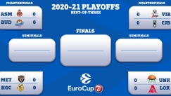 Το πρόγραμμα των playoffs του Eurocup (pic)