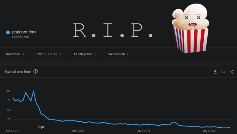 Τέλος εποχής για το Popcorn Time