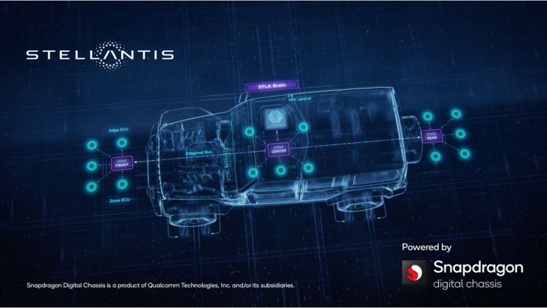 Οι Stellantis και Qualcomm ενώνουν δυνάμεις