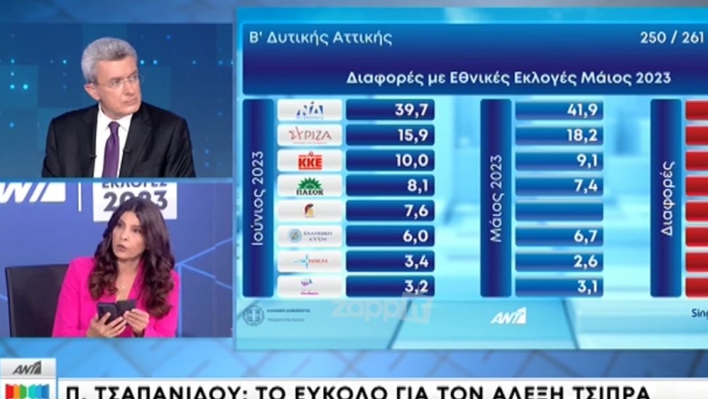 Ενοχλημένη με τη σάτιρα Ζαχαράτου η Τσαπανίδου: «Βαρύτατη σεξιστική επίθεση» (vid)