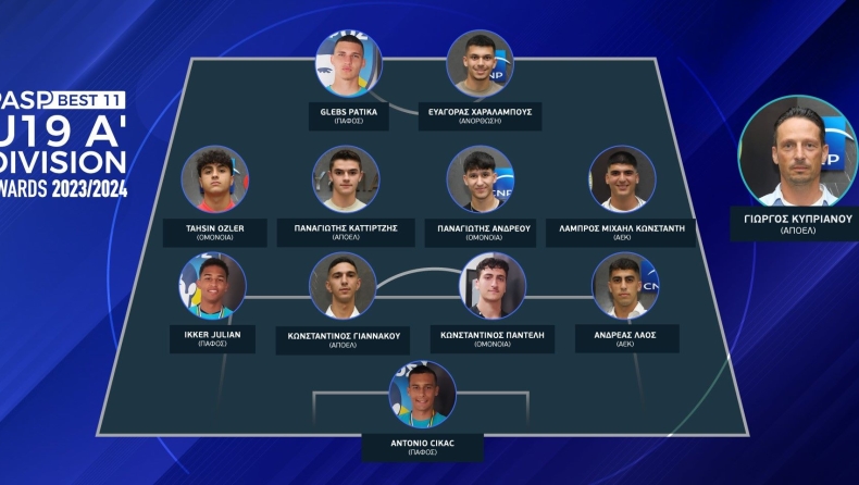 Ακαδημίες Κύπρος: Οι αυριανοί αστέρες και η κορυφαία ενδεκάδα του Πρωταθλήματος Νέων Κ-19