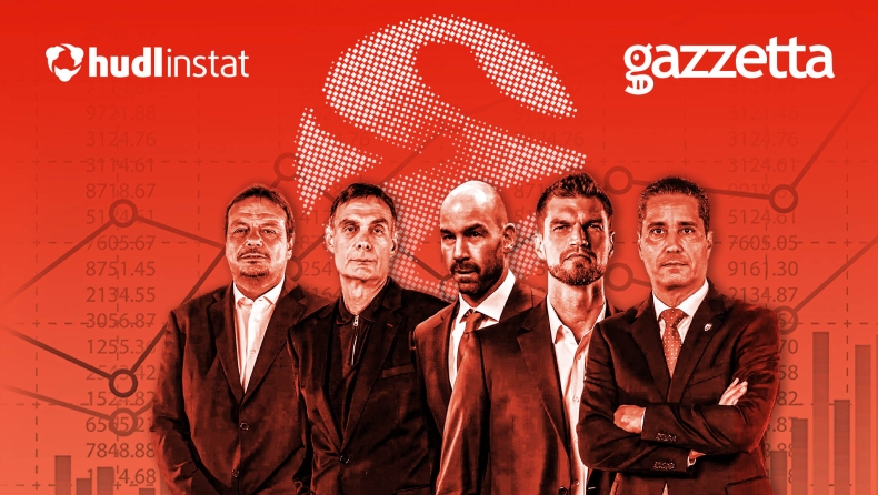 Ολυμπιακός, Παναθηναϊκός: Ο έλεγχος του 1ου γύρου της EuroLeague και τα σημεία κυριαρχίας των ελληνικών ομάδων