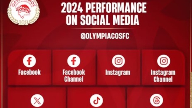 Ολυμπιακός: Έκλεισε το 2024 με πάνω από 3,5 εκατ. followers στα Social Media του