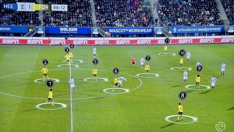 Απίστευτη γκάφα σε ολλανδικό ματς: Η Φορτούνα Σίταρντ ισοφάρισε τη Χέρενφεν παίζοντας με 12 παίκτες! 