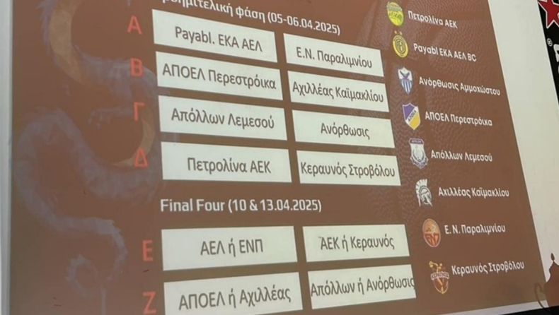 Μπάσκετ Κύπρος: Πραγματοποιήθηκε η κλήρωση για το Κύπελλο ECOMMBX