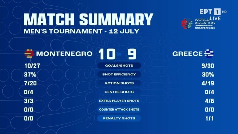 Εθνική ομάδα πόλο ανδρών, Παγκόσμιο υγρού στίβου