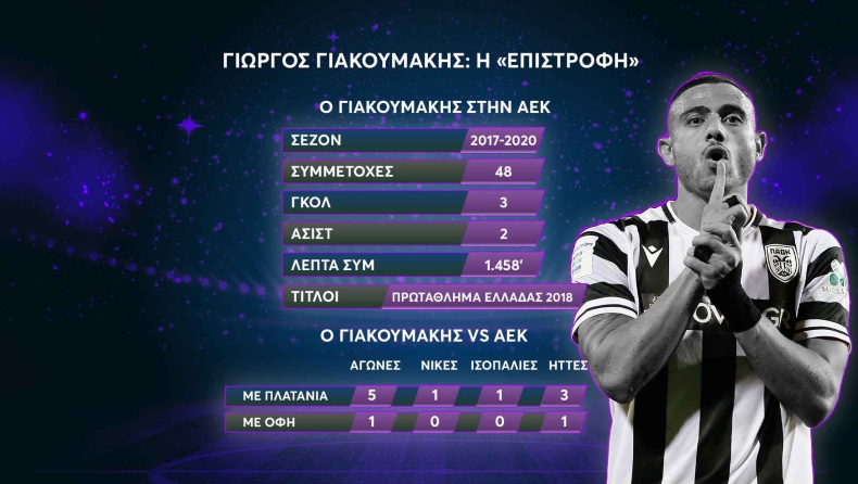 Galacticos: Οι αλλαγές του Αλαφούζου στον Παναθηναϊκό, ο Μπενίτεθ και το ντέρμπι ΑΕΚ - ΠΑΟΚ