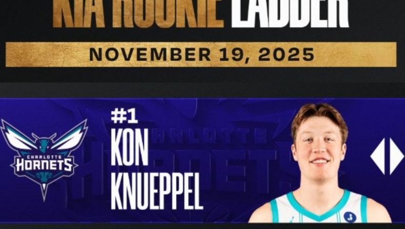 NBA: Έκανε γνωστούς τους πρώτους υποψήφιους για τον Rookie of the year, στην κορυφή ο Κνούπελ