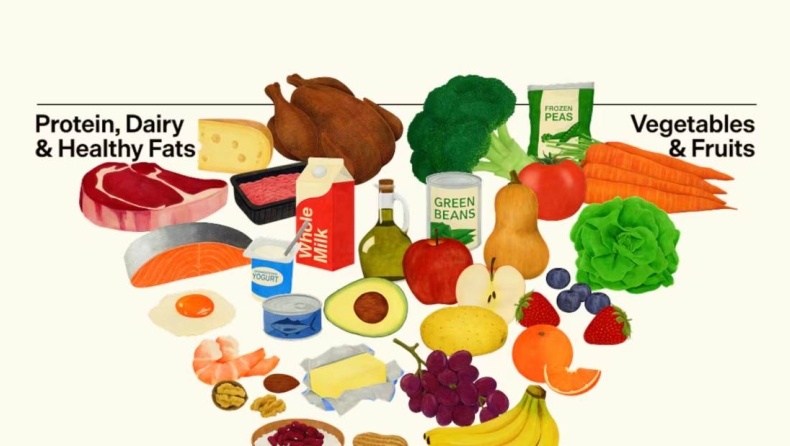 Πείτε αντίο στην διατροφική πυραμίδα: Οι ΗΠΑ την... αναποδογυρίζουν και αλλάζουν όσα ξέραμε