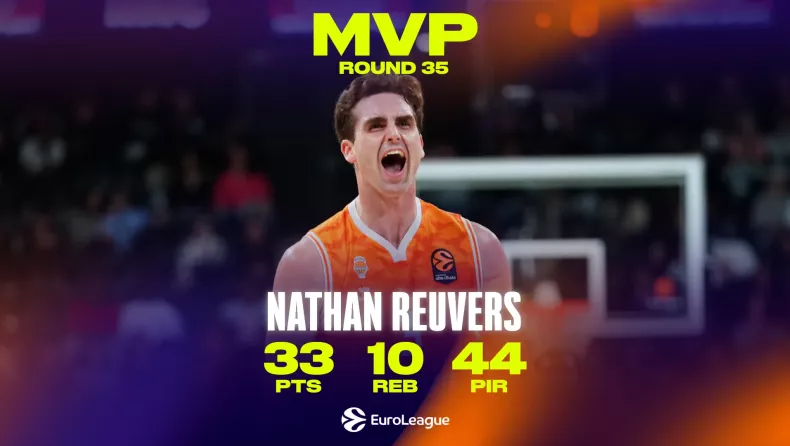 EuroLeague: MVP της 35ης αγωνιστικής ο Νέιτ Ρίβερς