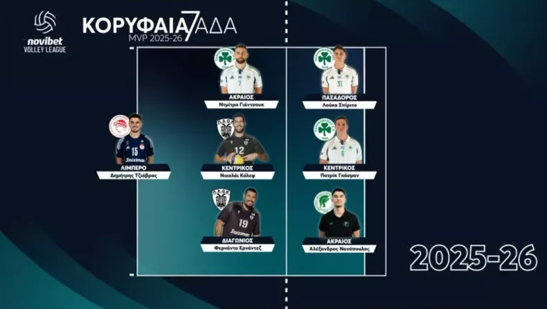 Novibet Volley League: Η κορυφαία επτάδα του περσινού πρωταθλήματος