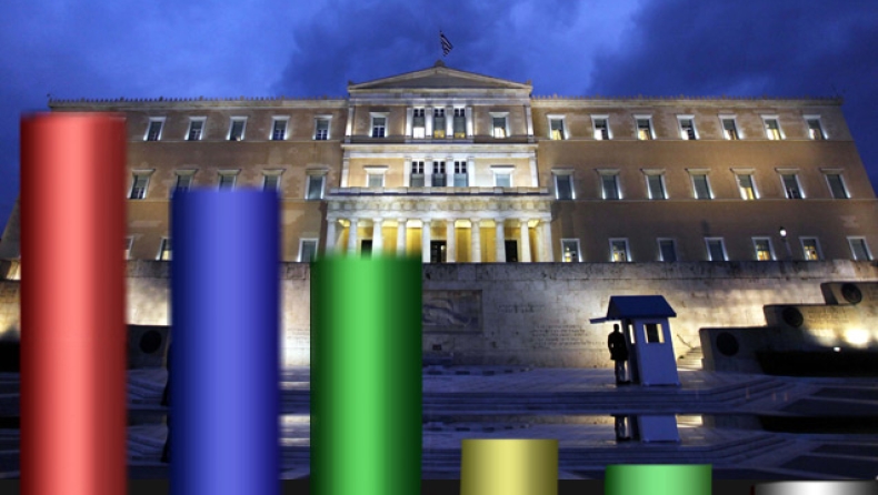 Νέα δημοσκόπηση