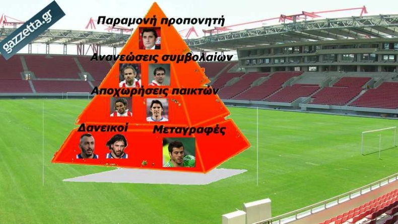 Τα βήματα του σχεδιασμού!