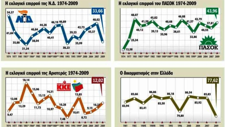 Όλη η αλήθεια των εκλογών!