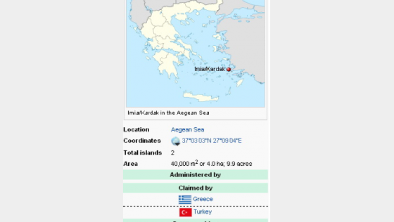 Για τη Wikipedia τα Ίμια λέγονται και Kardak