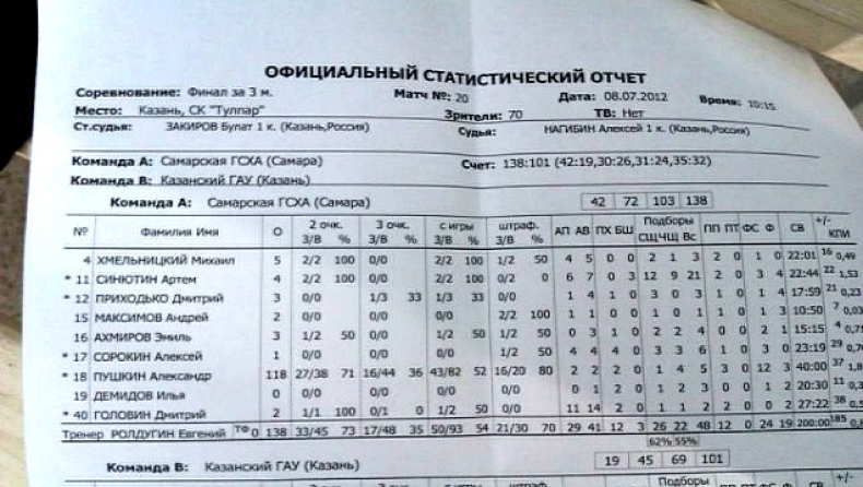 Πτυχίο στους... 118 πόντους! (pic)