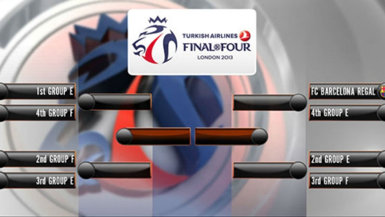 LIVE στην Ευρωλίγκα