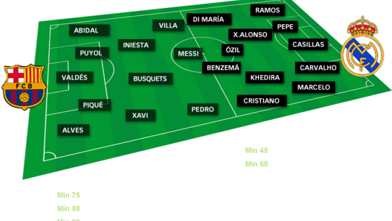 Το παιχνίδι με τις συνθέσεις