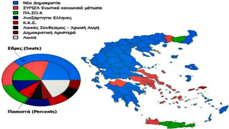 Οι βουλευτές επικρατείας