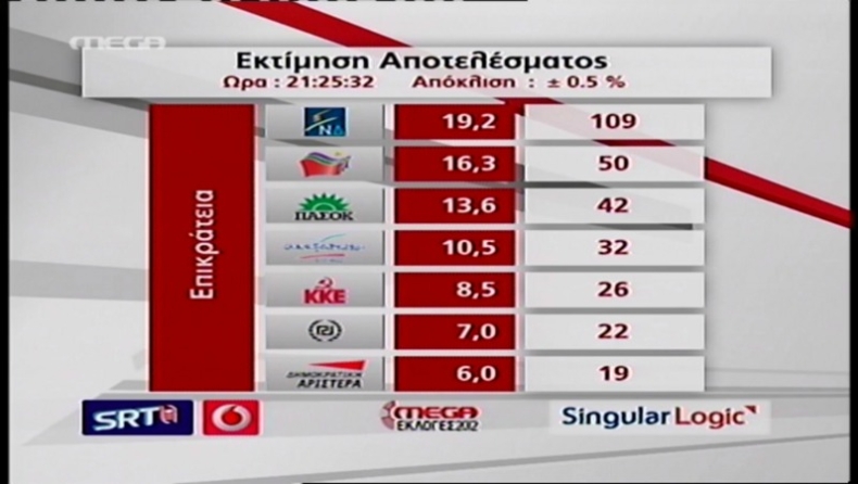 Και τώρα τι;