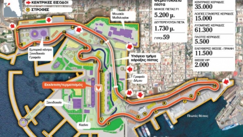 Φόρμουλα 1 προς... Δραπετσώνα