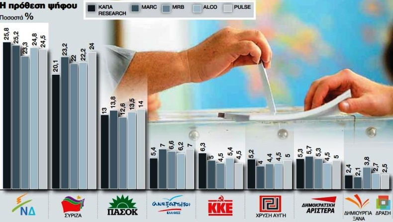 Ένα ταμείο για όλα τα γκάλοπ!