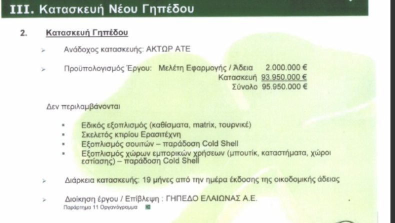 Φιλαδέλφεια με τα... μισά του Βοτανικού!