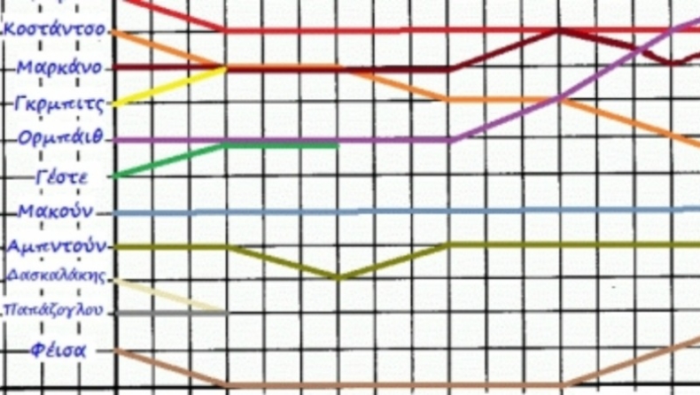 Ο έλεγχος των νέων (graphics)