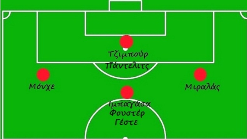 Μόνχε, Ζαραδούκας στην ενδεκάδα (graphics)