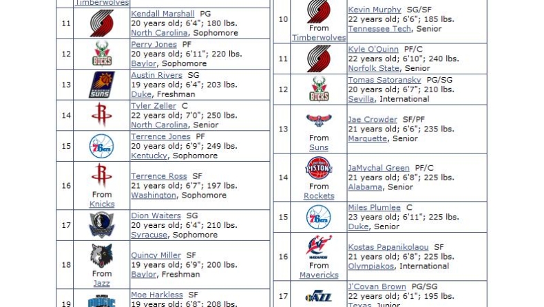 Στο Νο.46 ο «Παπ» λένε οι Αμερικανοί!