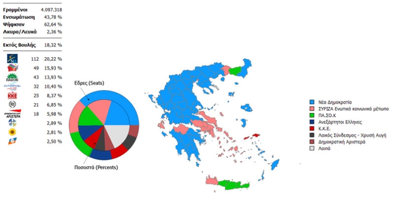 Οι εκλογές της νοθείας!