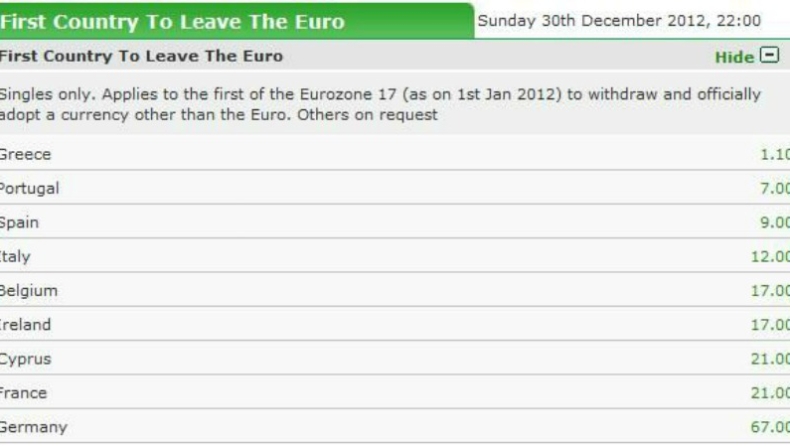 Πρώτα εκτός Euro, μετά εκτός ευρώ!
