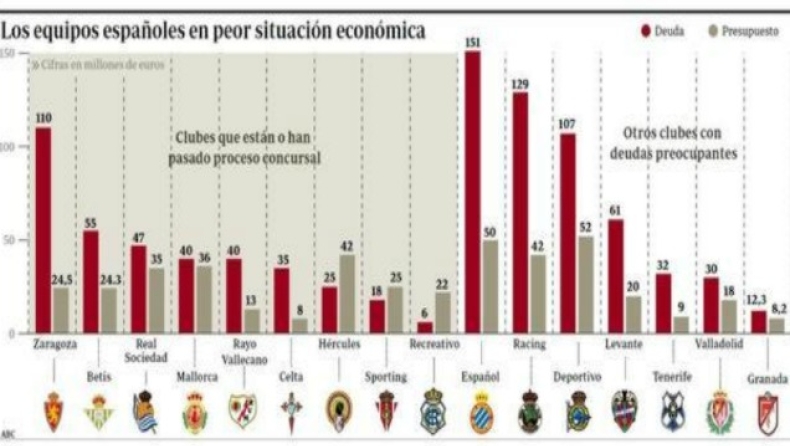 Χρεοκοπούν οι Ισπανοί!