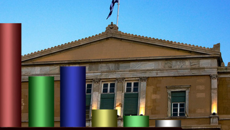 Nέα δημοσκόπηση: Προηγείται ο ΣΥΡΙΖΑ