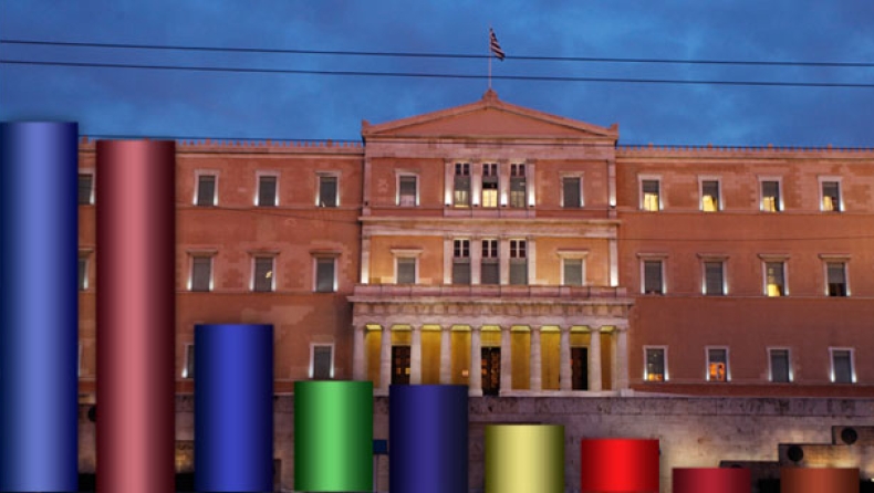 Προβάδισμα ΝΔ, χάνει έδαφος ο ΣΥΡΙΖΑ σε δύο νέες δημοσκοπήσεις