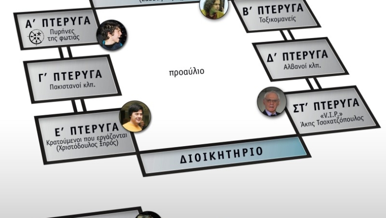 Ο χάρτης των φυλακών Κορυδαλλού