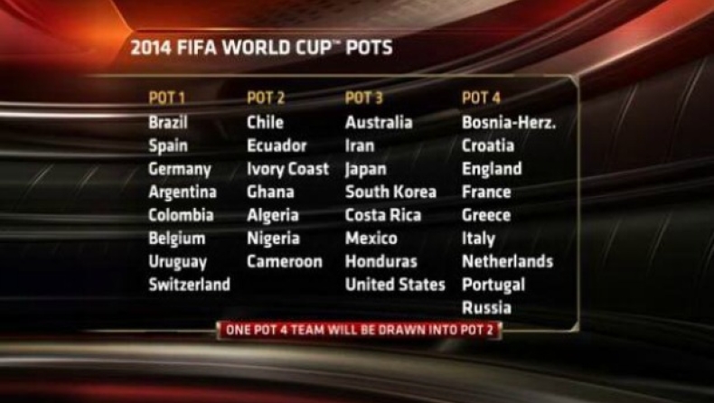 Αποφεύγει «θηρία» η Ελλάδα, εκτός αν...