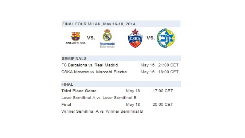 ΤΣΣΚΑ Μόσχας-Μακάμπι Τελ Αβίβ στις 19:00 & clasico στις 22:00