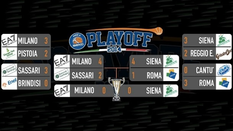 Σάσαρι - Αρμάνι Τζινς Μιλάνο 76-95